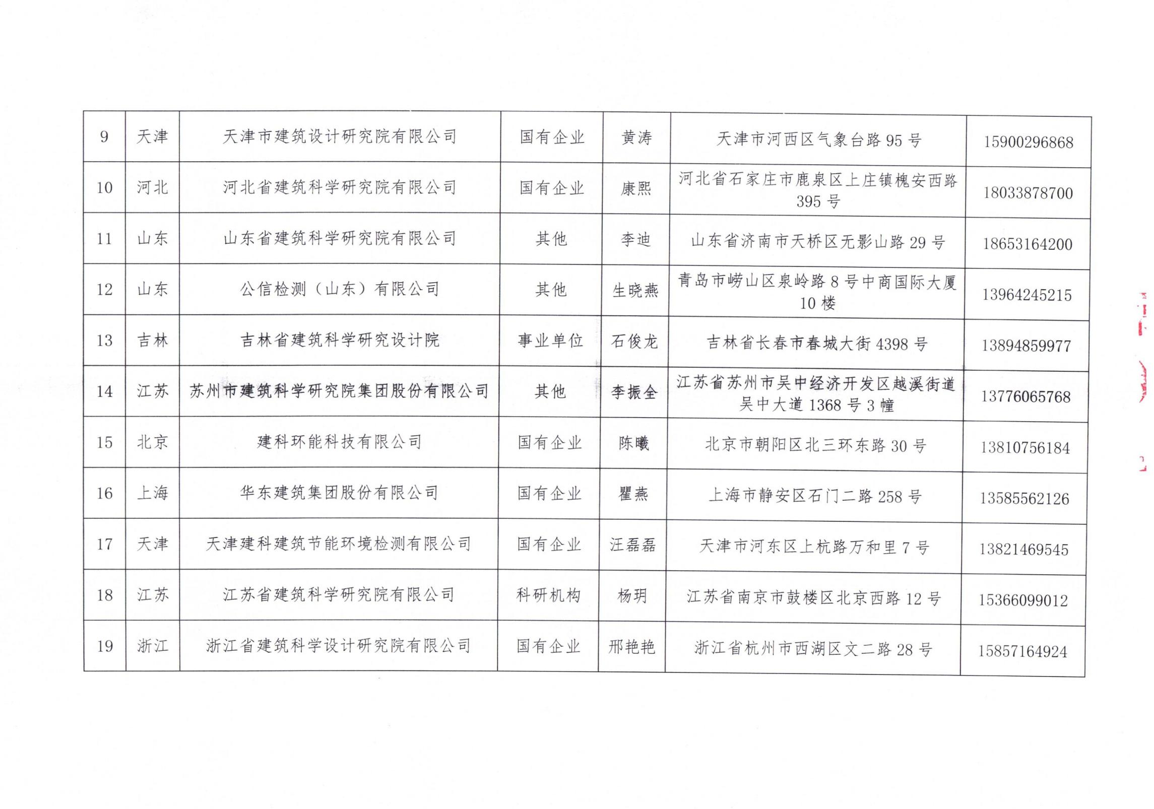 中國建筑節(jié)能協(xié)會(huì)2024年近零能耗建筑測(cè)評(píng)機(jī)構(gòu)名單_02.jpg